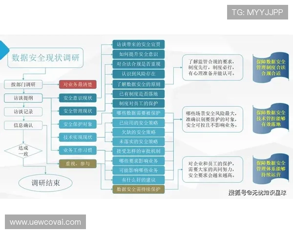 DG视讯中国区官方安全保障体系建设及用户数据保护措施分析